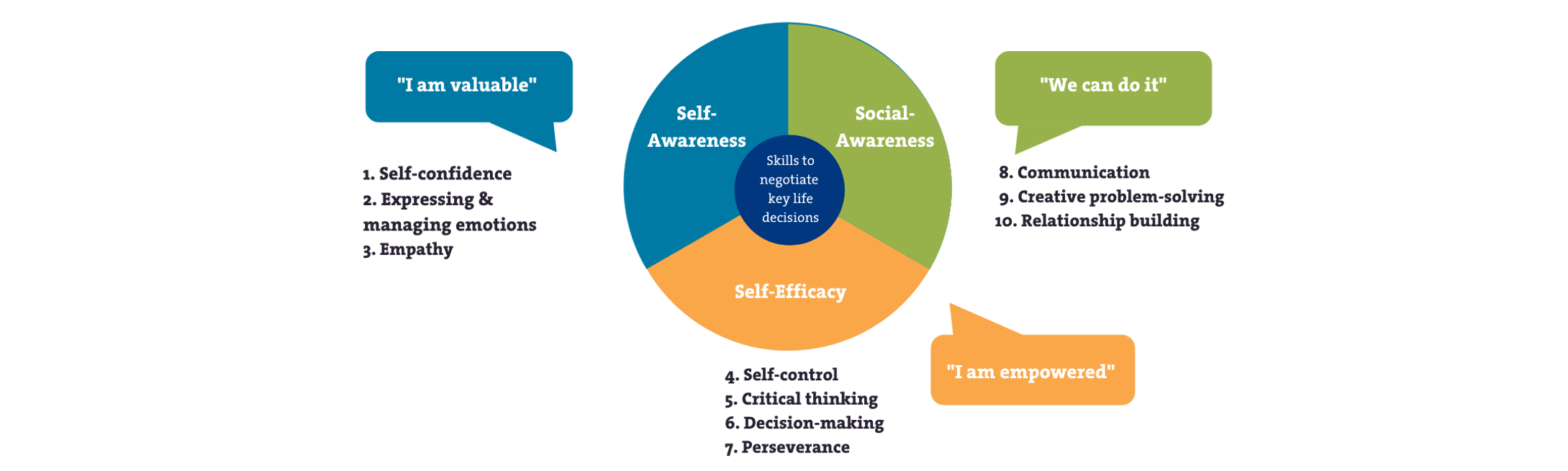 Examples of Life Skills for Girls Education Framework