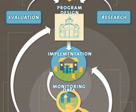 Data-Centered Design