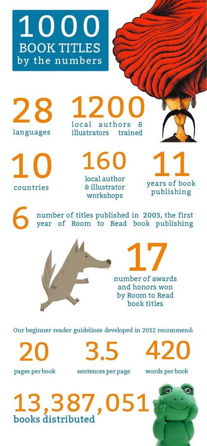 book titles with numbers