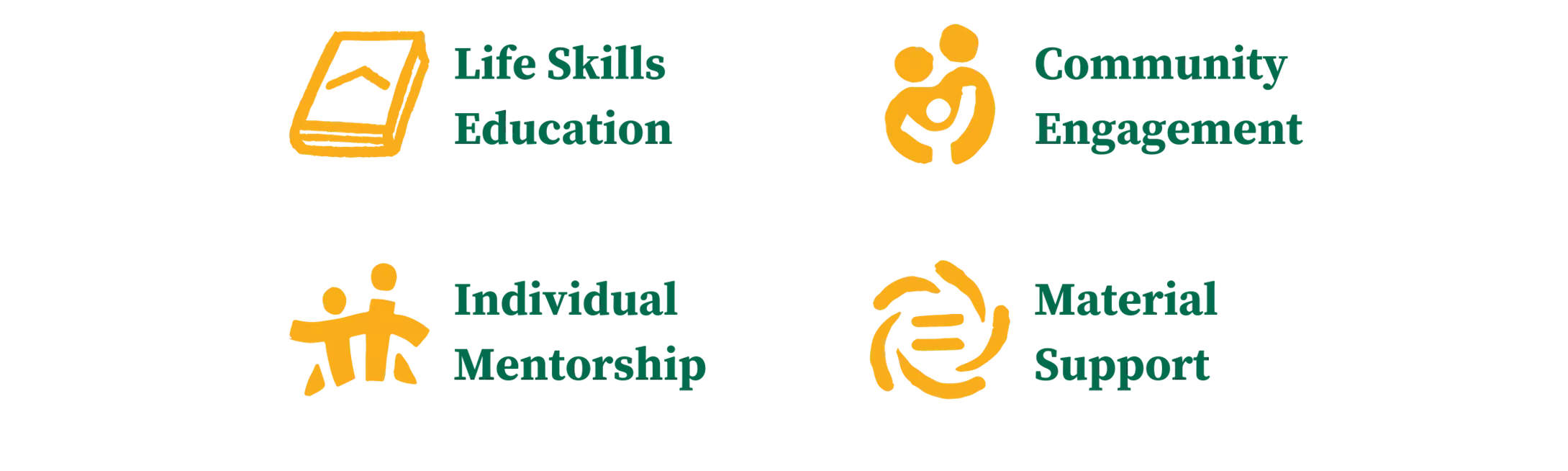 Life Skills Education, Individual Mentorship, Community Engagement, Material Support